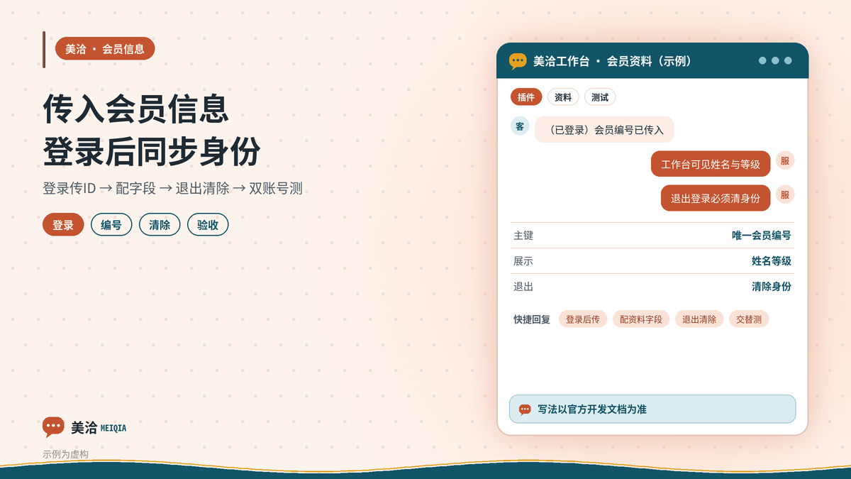 美洽识别已登录会员并传入资料示意图