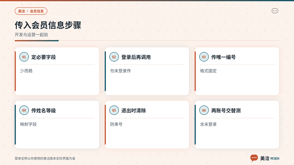 美洽传入会员编号与姓名的开发配置步骤示意