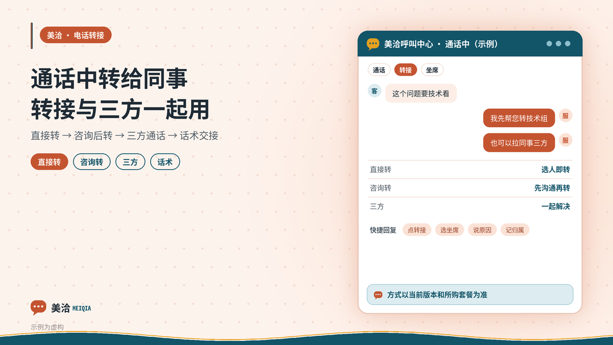 美洽呼叫中心电话转接与三方通话示意图