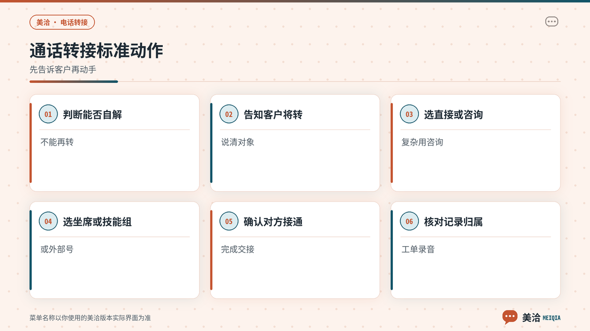 美洽呼叫中心通话转接标准动作示意