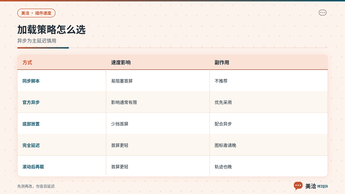 美洽插件同步异步与延迟加载策略对照