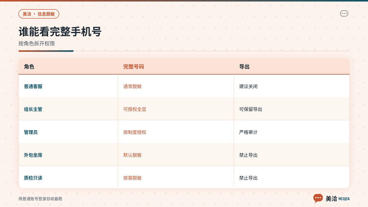 美洽不同角色手机号可见与导出权限对照