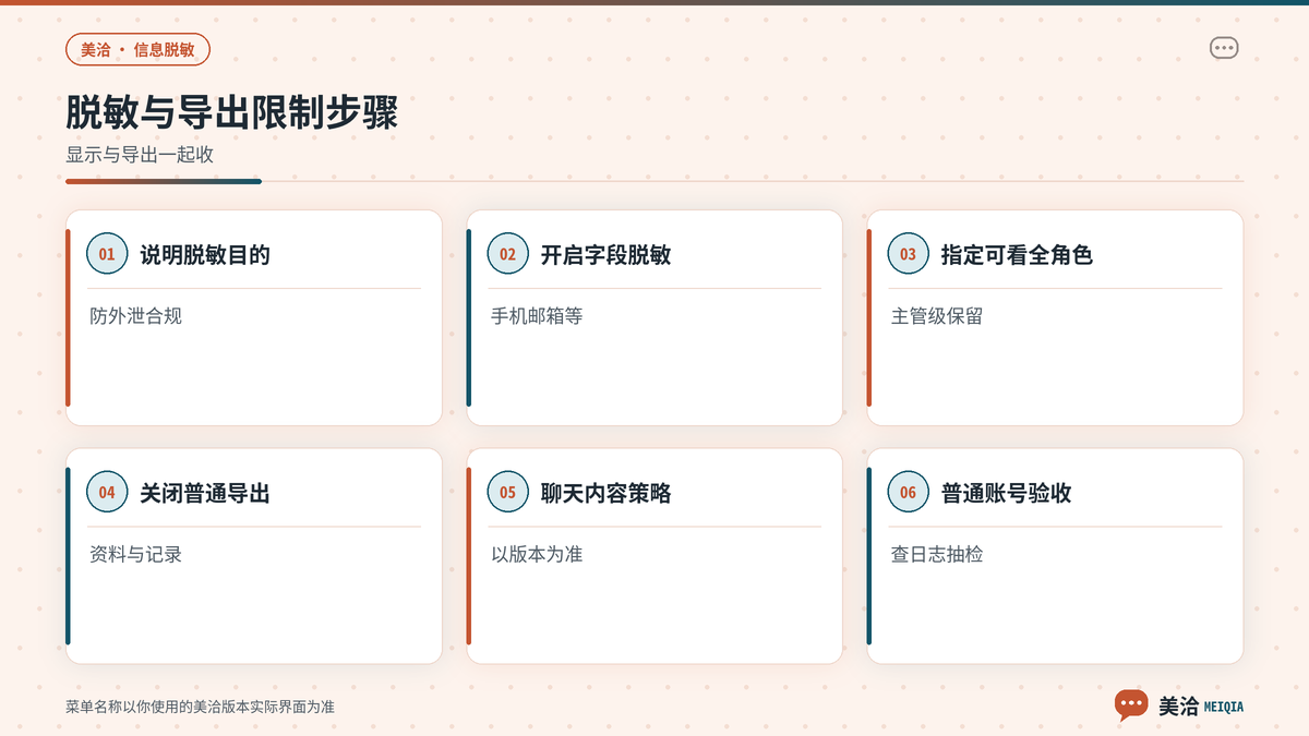 美洽手机号脱敏与导出限制设置步骤示意