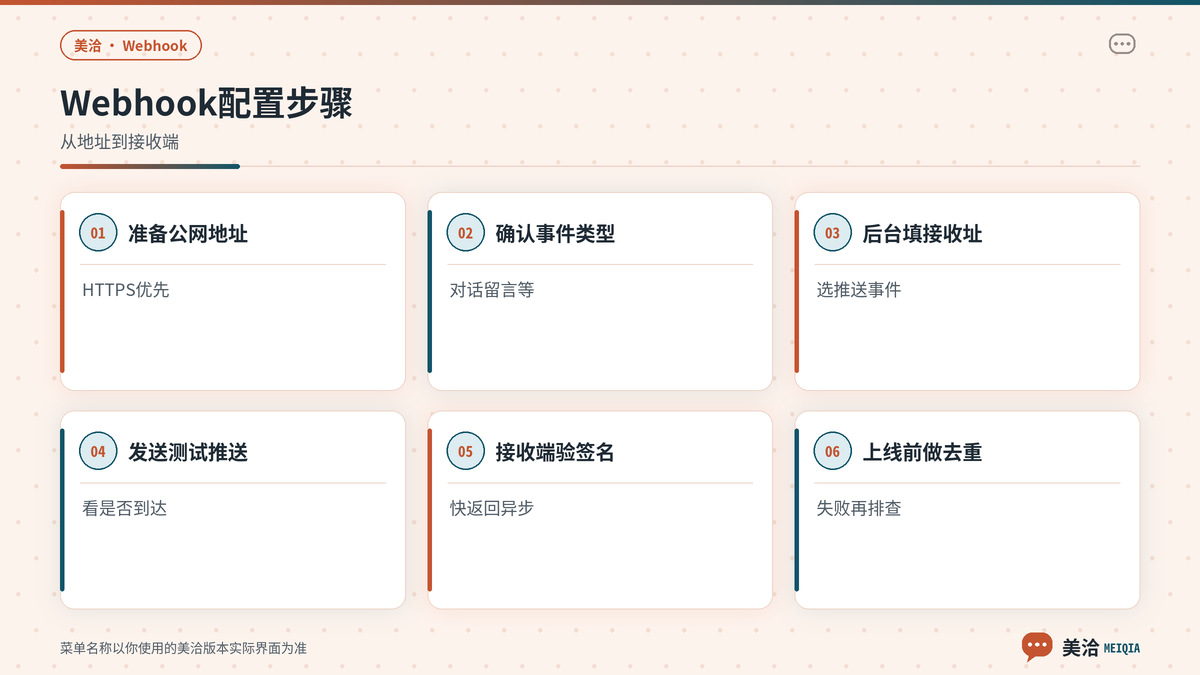 美洽Webhook配置与接收端处理步骤示意