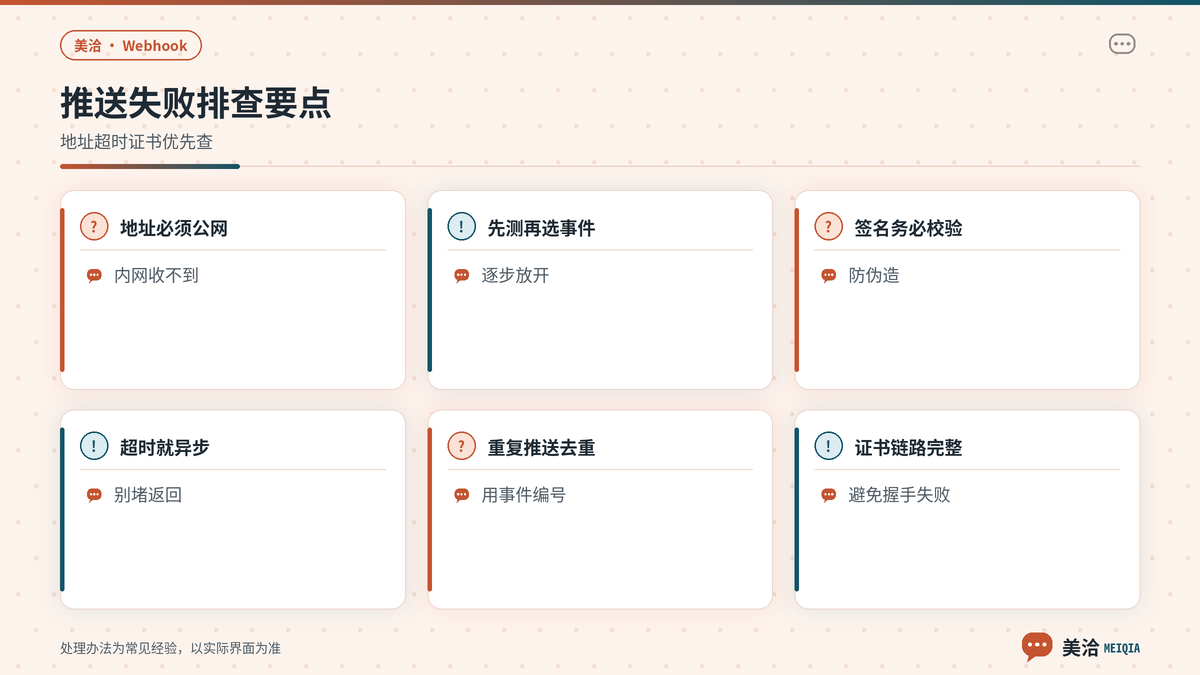 美洽Webhook失败排查与签名去重点要点