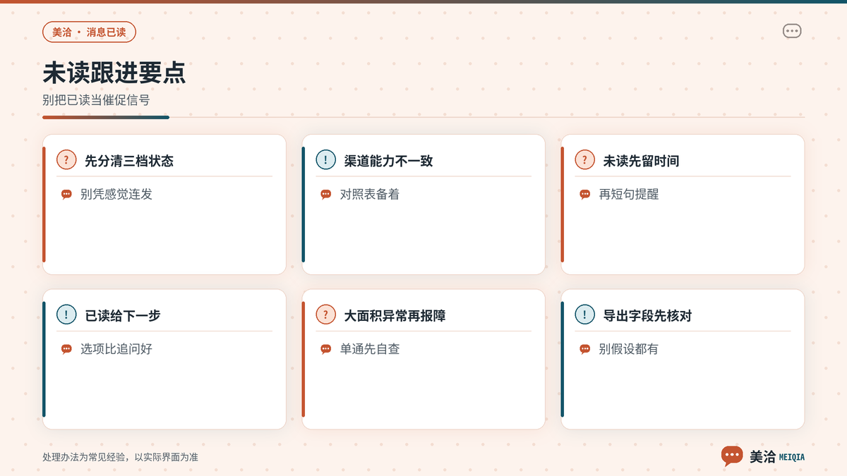 美洽消息未读时等待轻提醒换渠道跟进要点