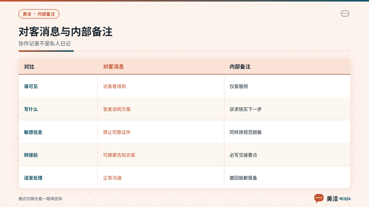 美洽内部备注与对客消息及交接字段对照