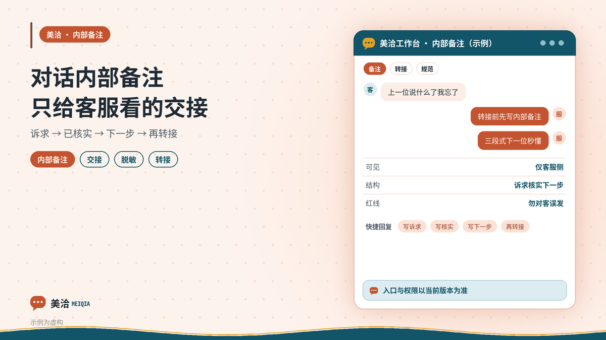美洽对话内部备注客服交接协作示意图