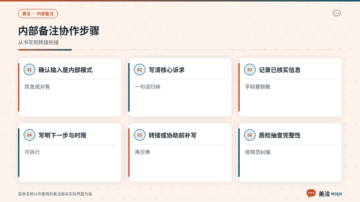 美洽工作台添加对话内部备注与交接要点步骤示意
