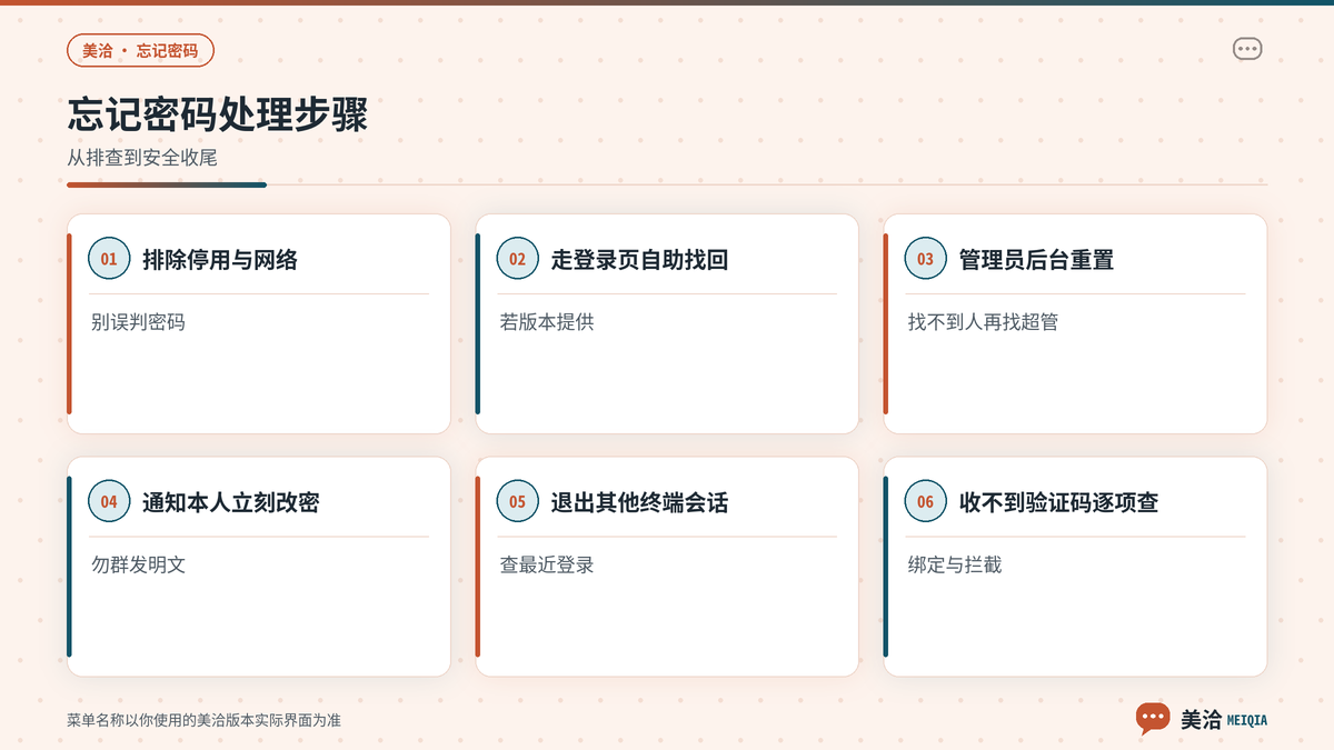 美洽客服忘记密码排查自助找回与管理员重置步骤示意