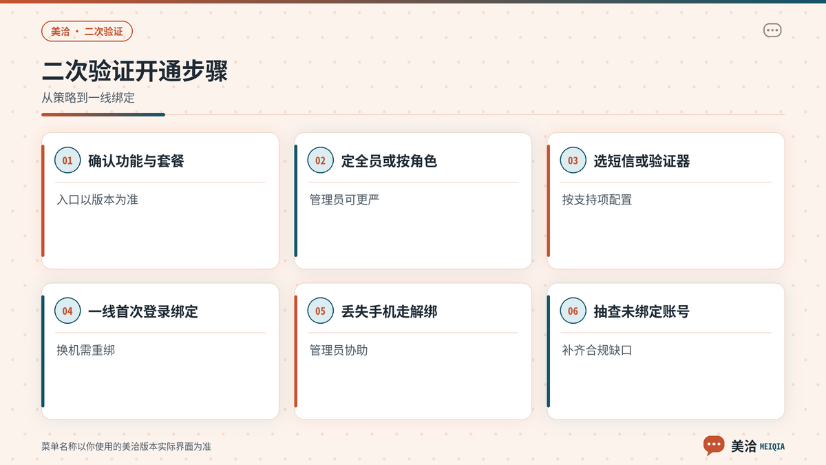 美洽工作台登录二次验证开通绑定与应急解绑步骤示意