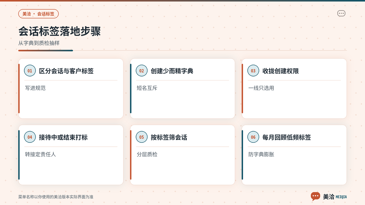 美洽会话标签创建字典与接待打标步骤