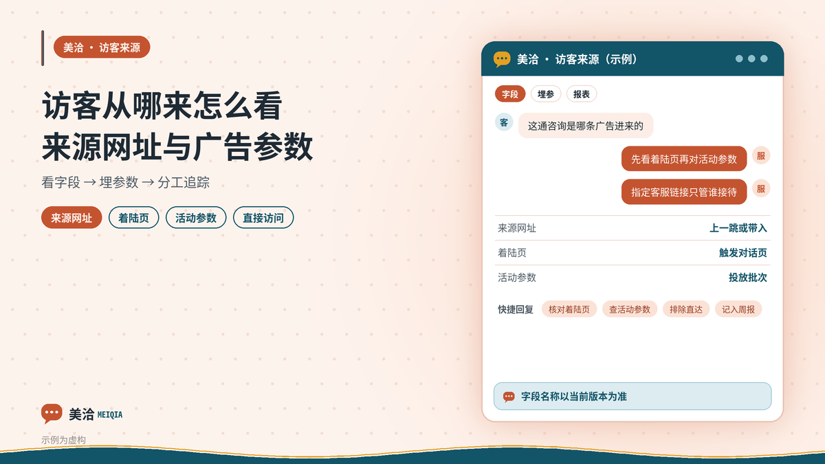 美洽访客来源网址与广告参数解读示意图