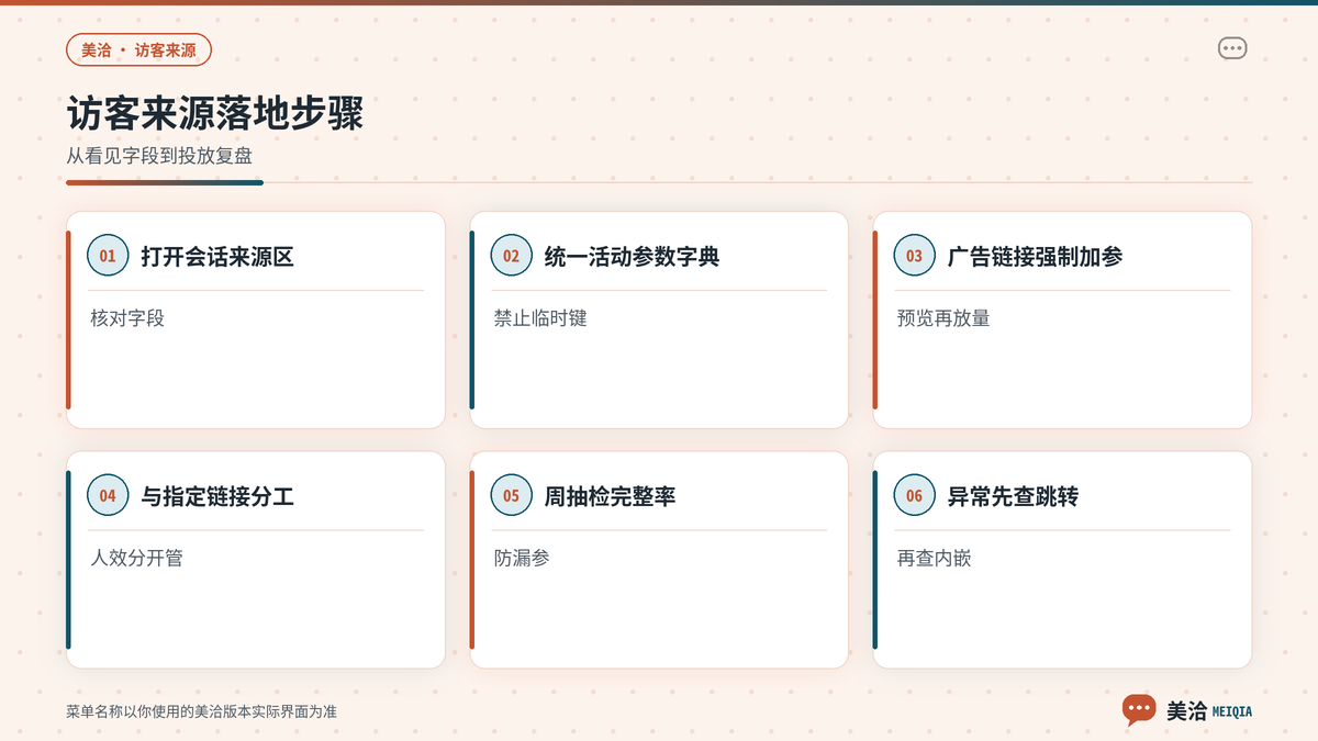 美洽访客来源字段查看与广告埋参步骤