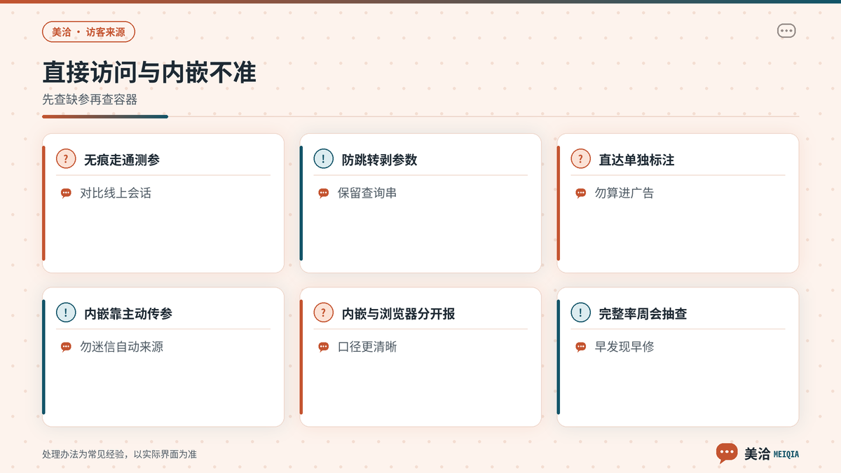 美洽来源显示不详与内嵌页排查要点