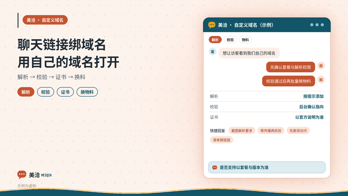 美洽聊天链接自定义域名绑定示意图