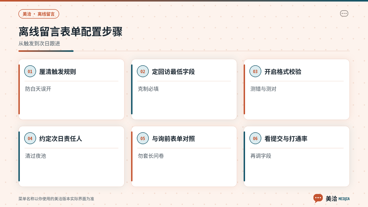 美洽离线留言表单配置字段与校验步骤