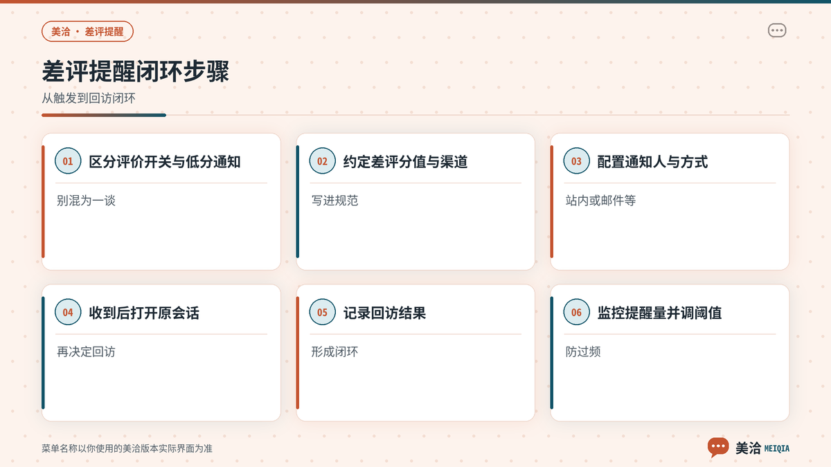 美洽差评提醒从触发到回访闭环步骤