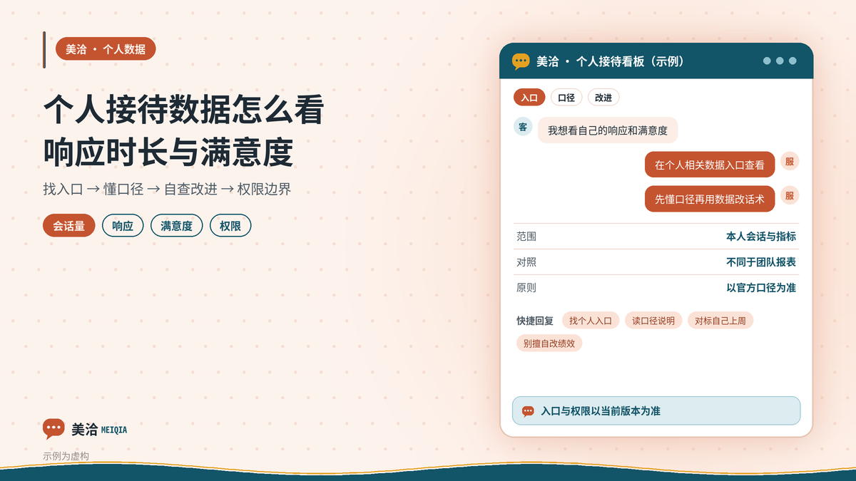 美洽客服个人接待数据响应与满意度示意图