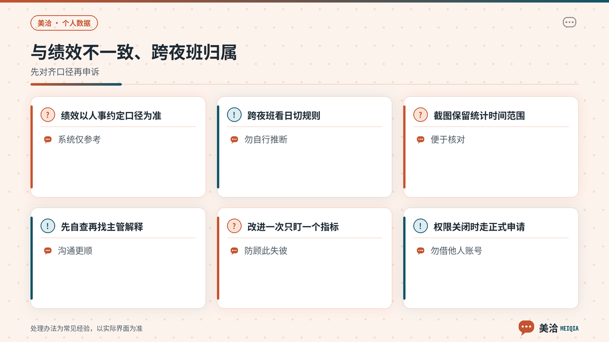 美洽个人数据与绩效不一致及跨夜班归属要点