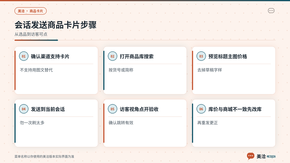美洽会话发送商品卡片的操作步骤示意