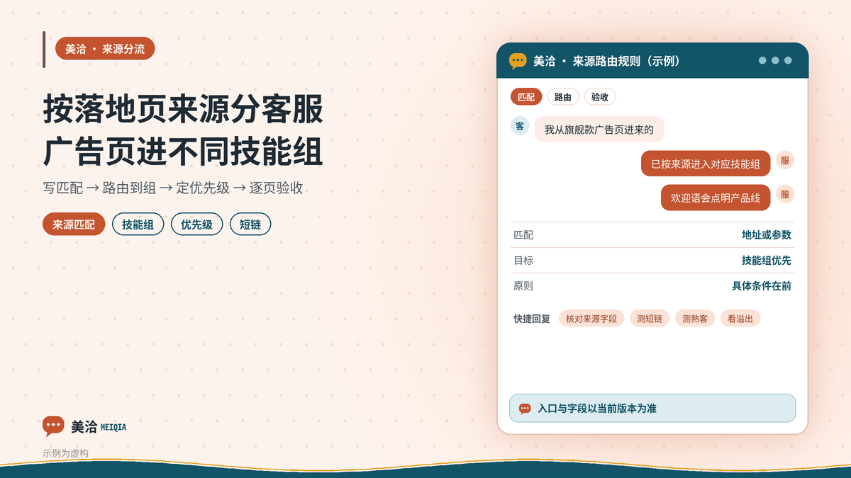 美洽按落地页来源自动把咨询分到技能组示意图