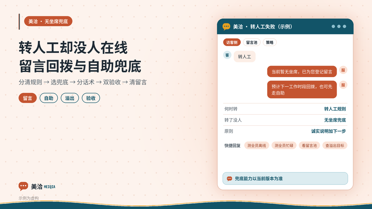 美洽机器人转人工无坐席时留言回拨兜底示意图