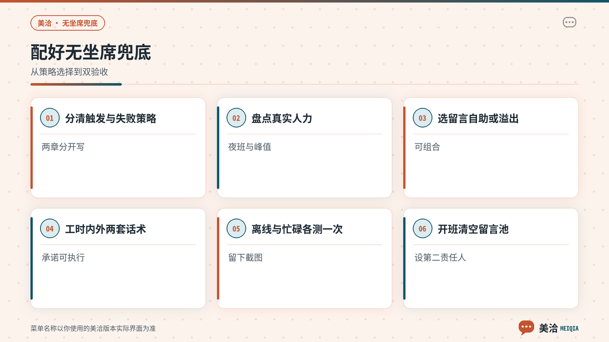 美洽无坐席时留言自助与溢出兜底的配置步骤示意