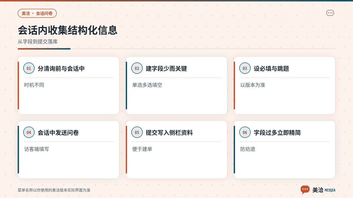 美洽创建并发送会话内业务问卷的步骤示意
