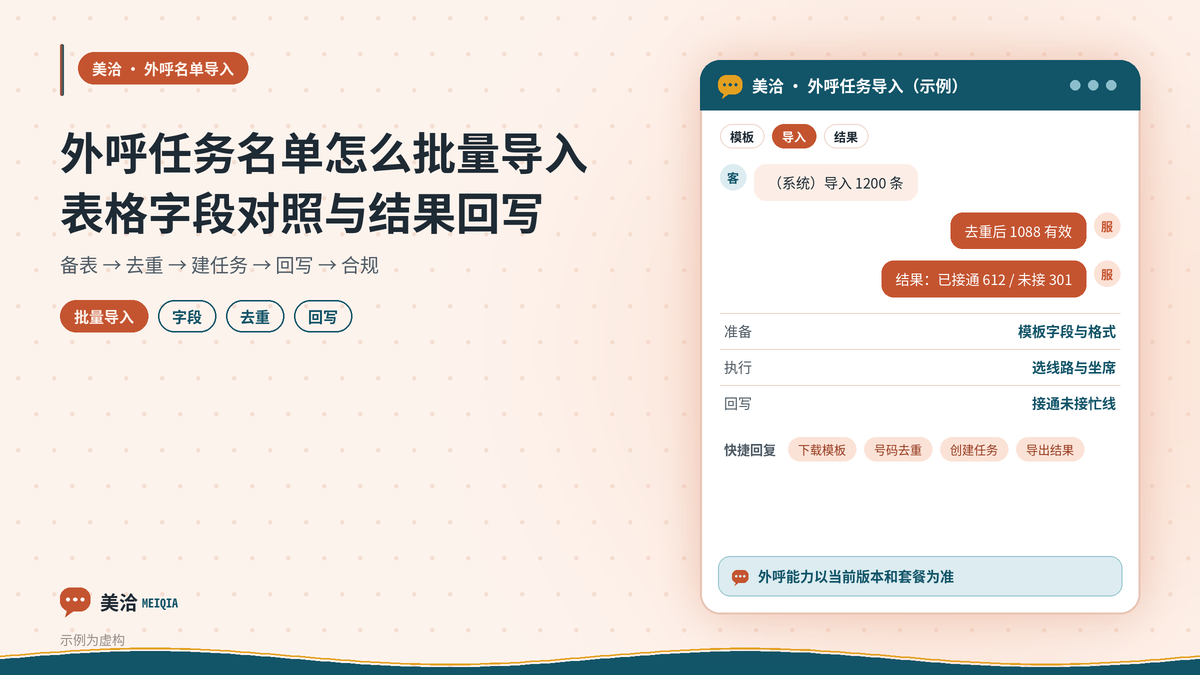 美洽外呼任务名单批量导入与结果回写示意图