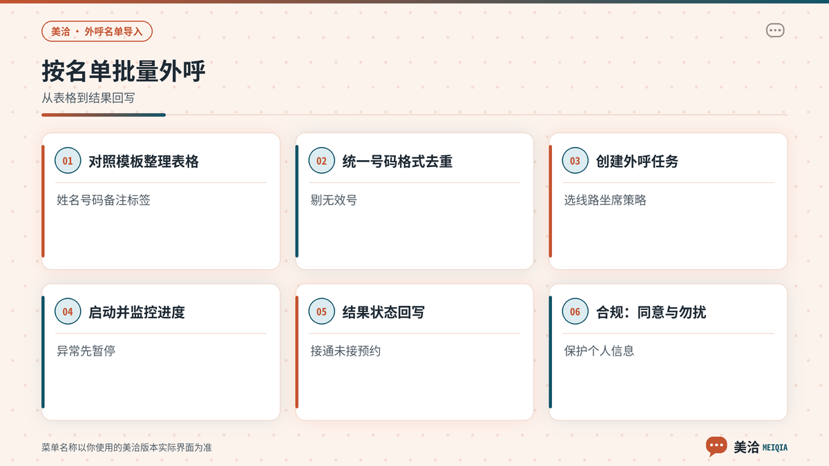 美洽外呼名单导入创建任务与回写的步骤示意