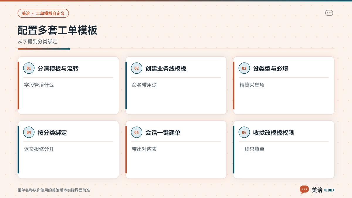 美洽创建多套工单模板并绑定分类的步骤示意