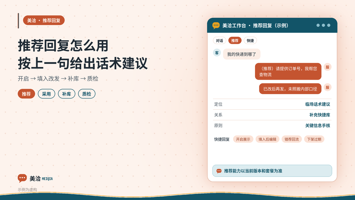 美洽推荐回复按访客上一句给出话术建议示意图