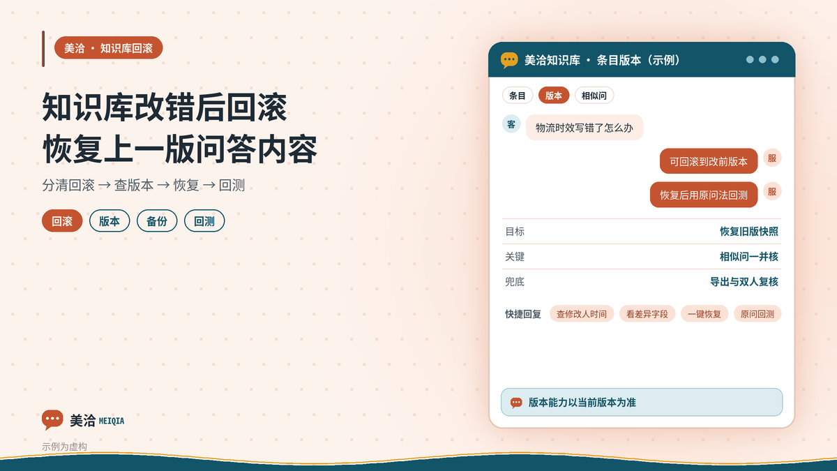 美洽知识库条目改错后回滚恢复上一版问答示意图