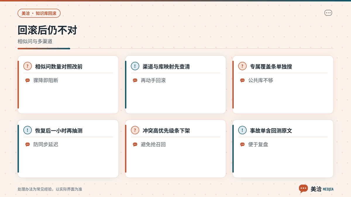 美洽知识库回滚后相似问缺失与多渠道影响排查