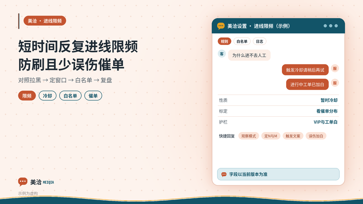 美洽短时间反复进线限频防刷规则示意图