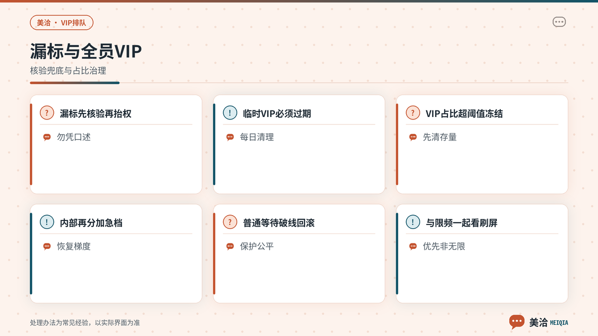 美洽VIP标签未打上与全员VIP时优先级失效排查