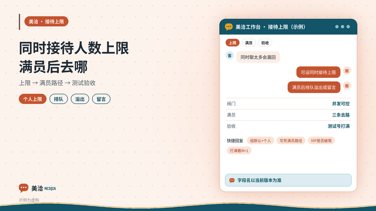 美洽客服同时接待人数上限与满员策略示意