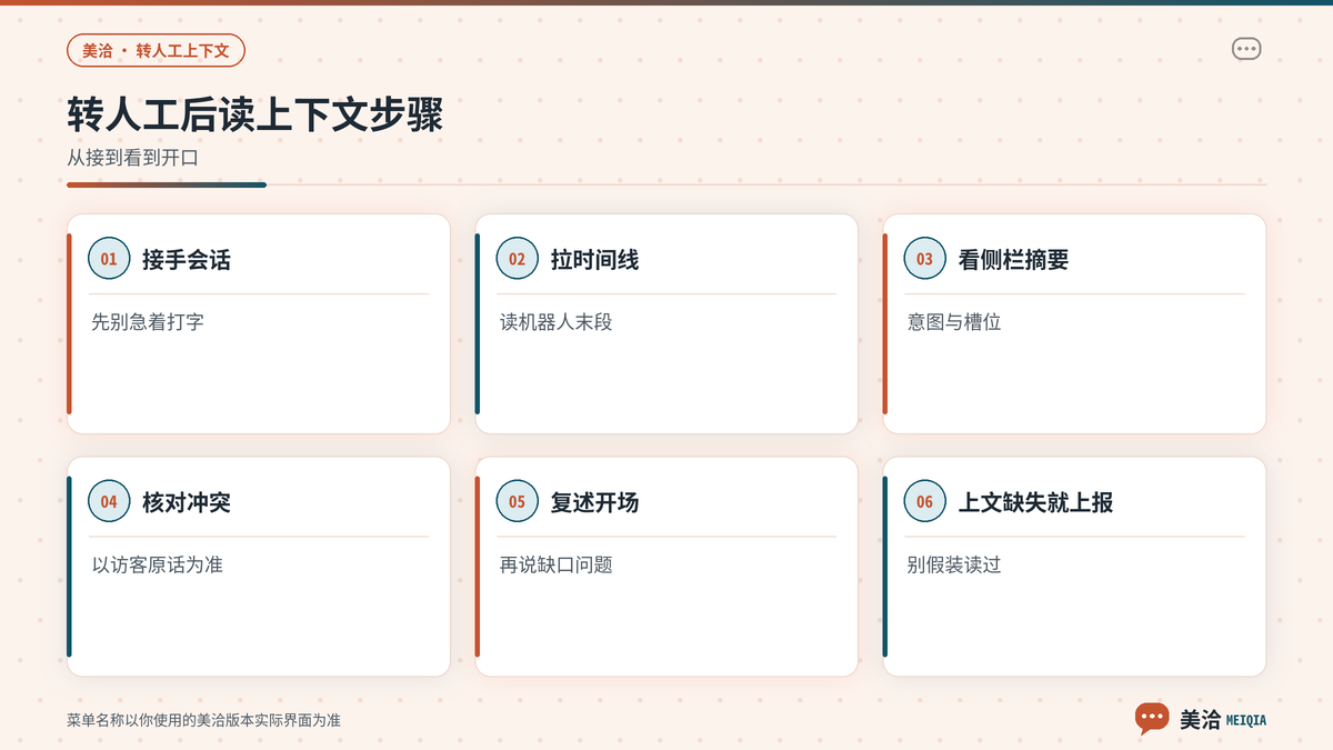 美洽机器人转人工后坐席查看上下文步骤示意