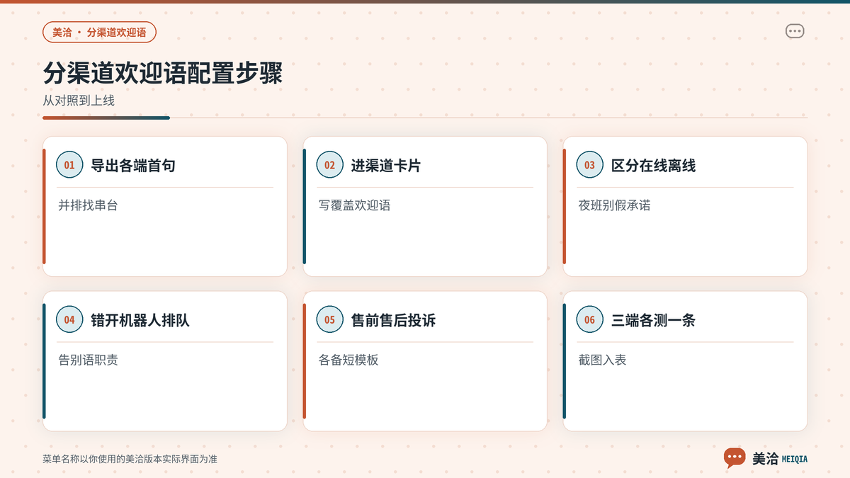 美洽按渠道分别配置欢迎语的操作步骤示意