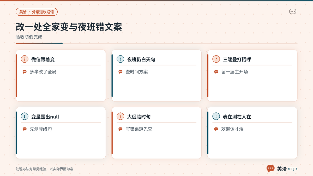 美洽分渠道欢迎语验收与常见问题提示示意