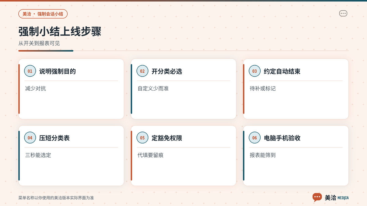 美洽强制会话小结与必填项开启步骤示意