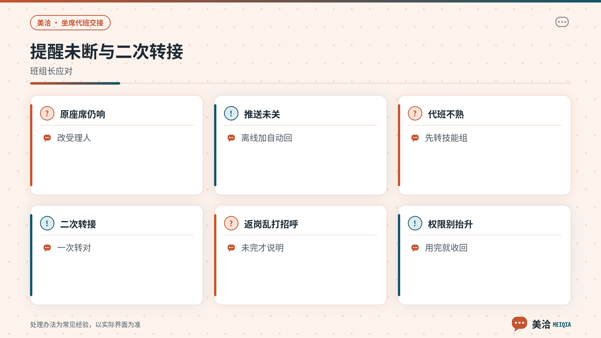 美洽代班归还闭环与权限审计检查示意