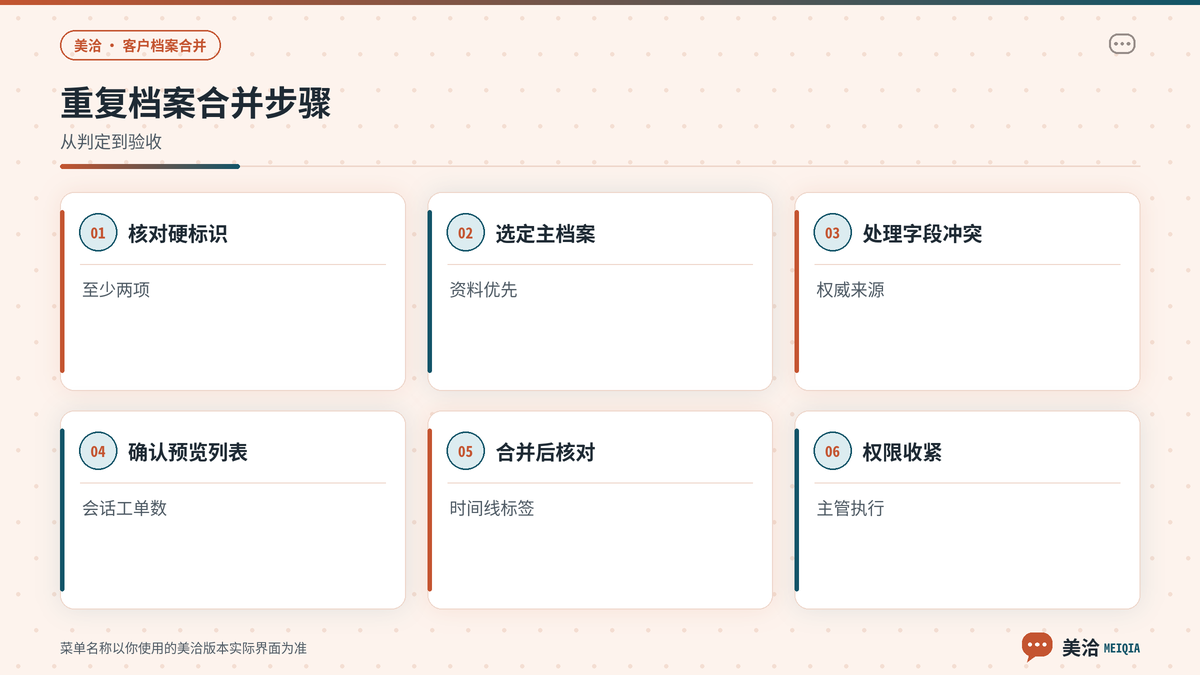 美洽重复客户档案合并选择主档与字段步骤示意