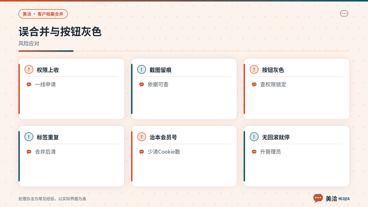 美洽客户合并后核对话术标签与误合并处理示意