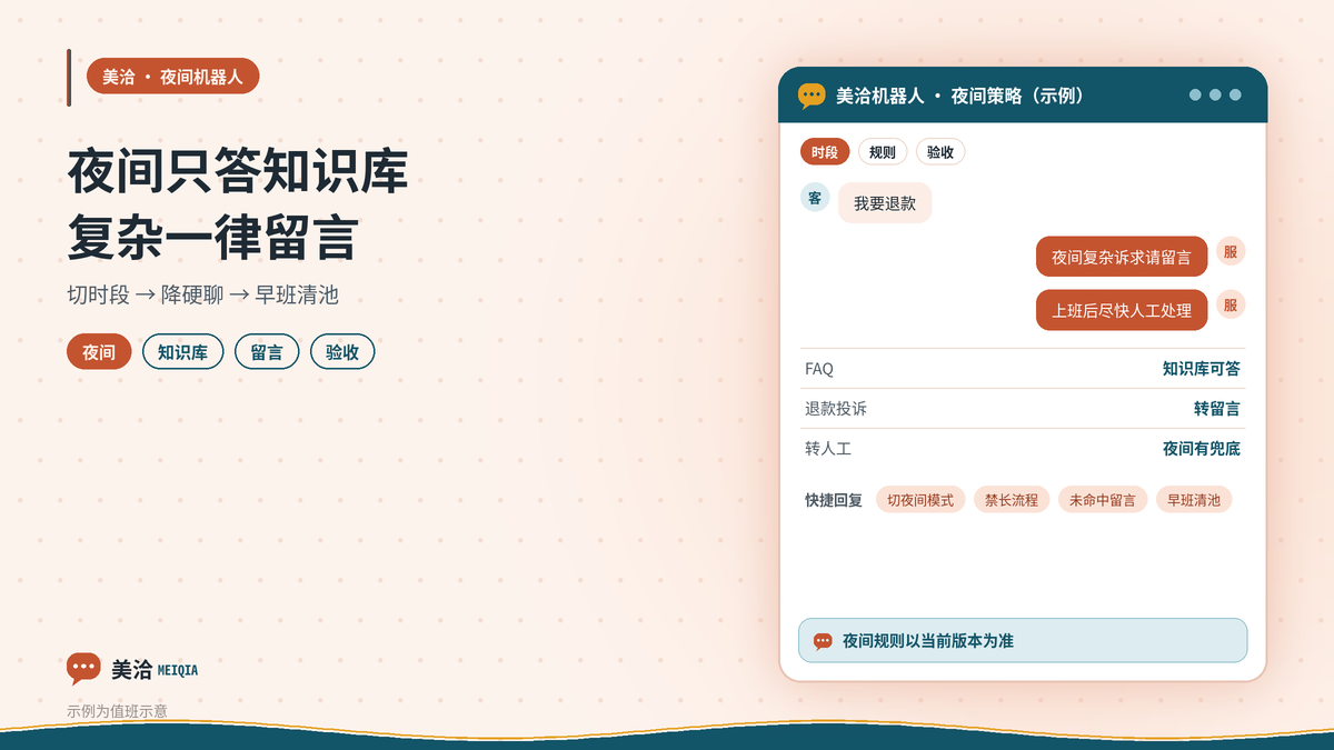 美洽夜间机器人仅知识库应答示意