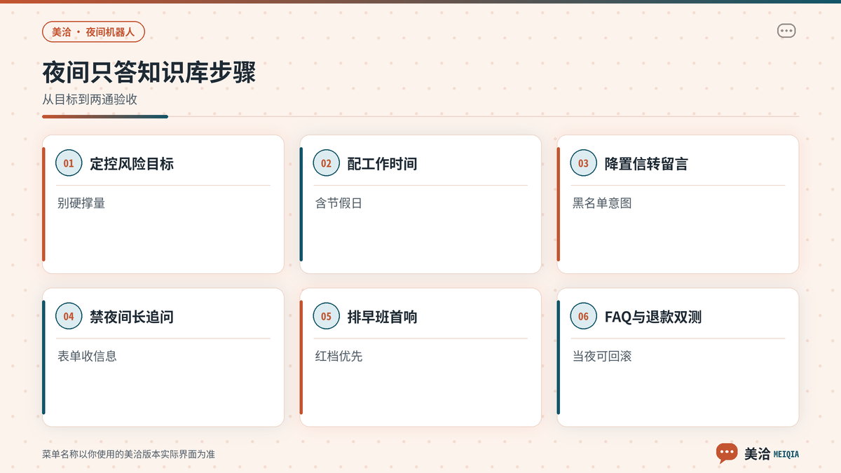 美洽夜间机器人仅知识库与转留言配置步骤示意
