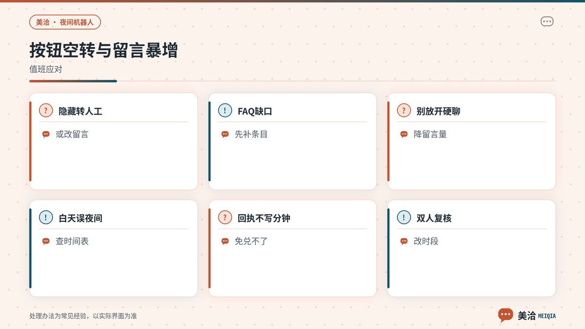 美洽夜间FAQ能答退款进留言的值班验收示意